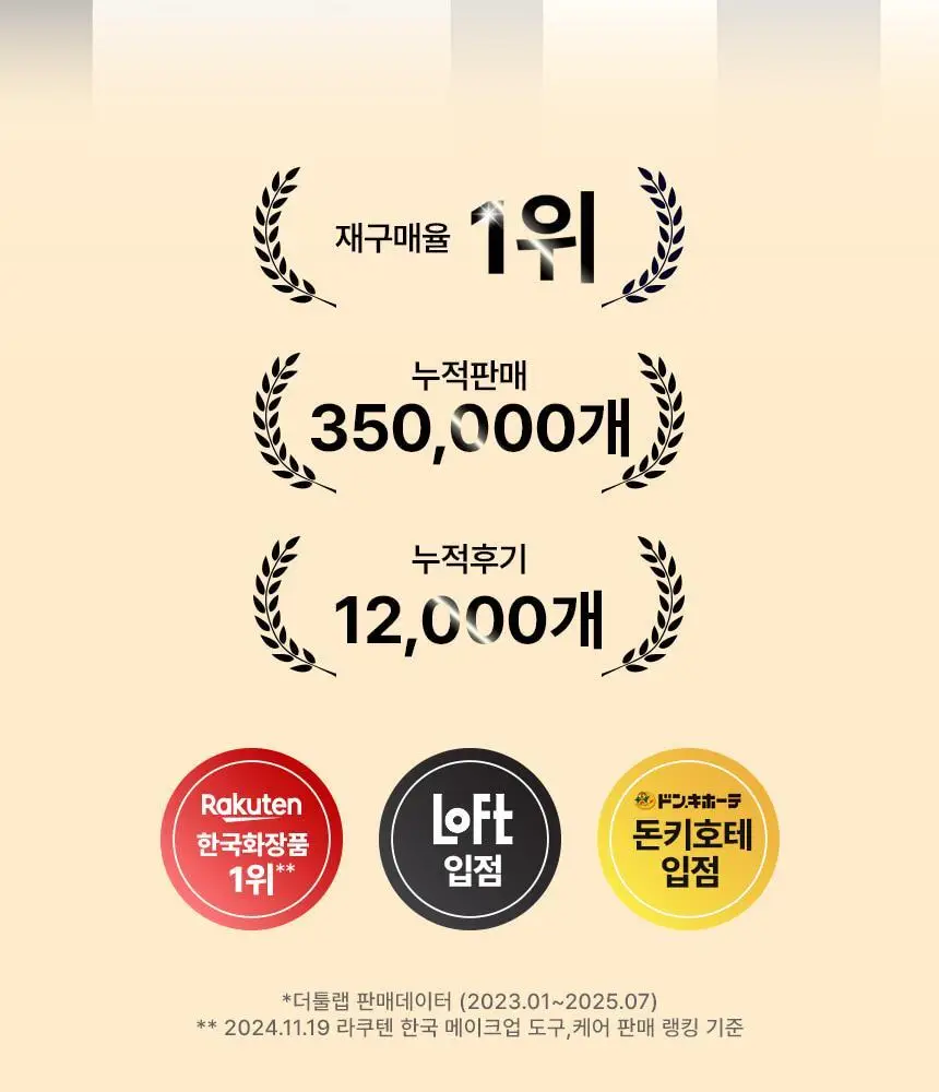 [NEW 민킴 콜라보] 더툴랩 초밀착 듀오 5종 (아쿠아/촉촉/커버/보송/에어리) 상세페이지 5